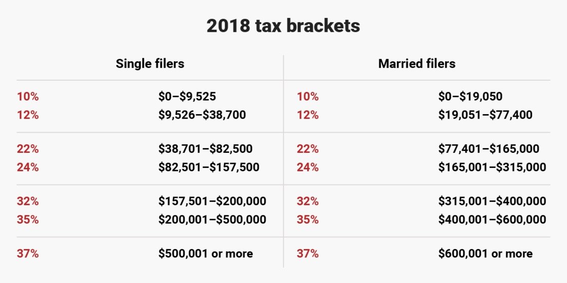 Traditional vs Roth TSP Understanding the Difference Will Save You