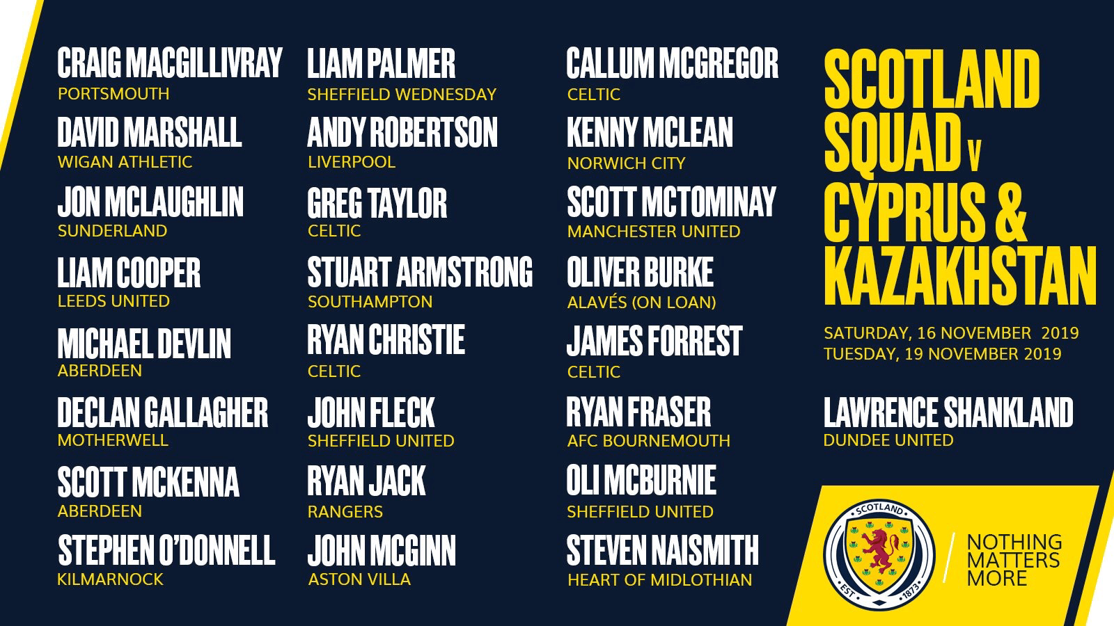 Scotland squad v Cyprus & Kazakhstan ScottishFootball