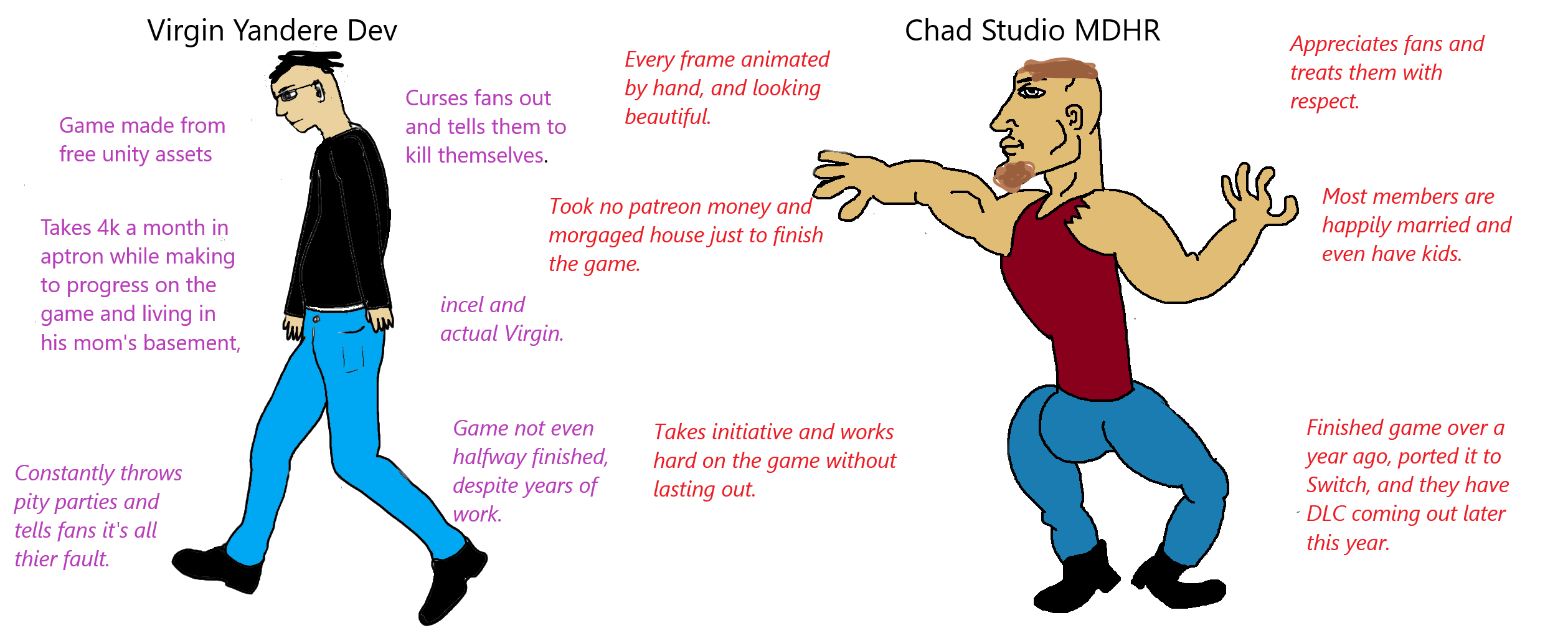 Virgin Yandere dev Vs Chad Cupdev memes