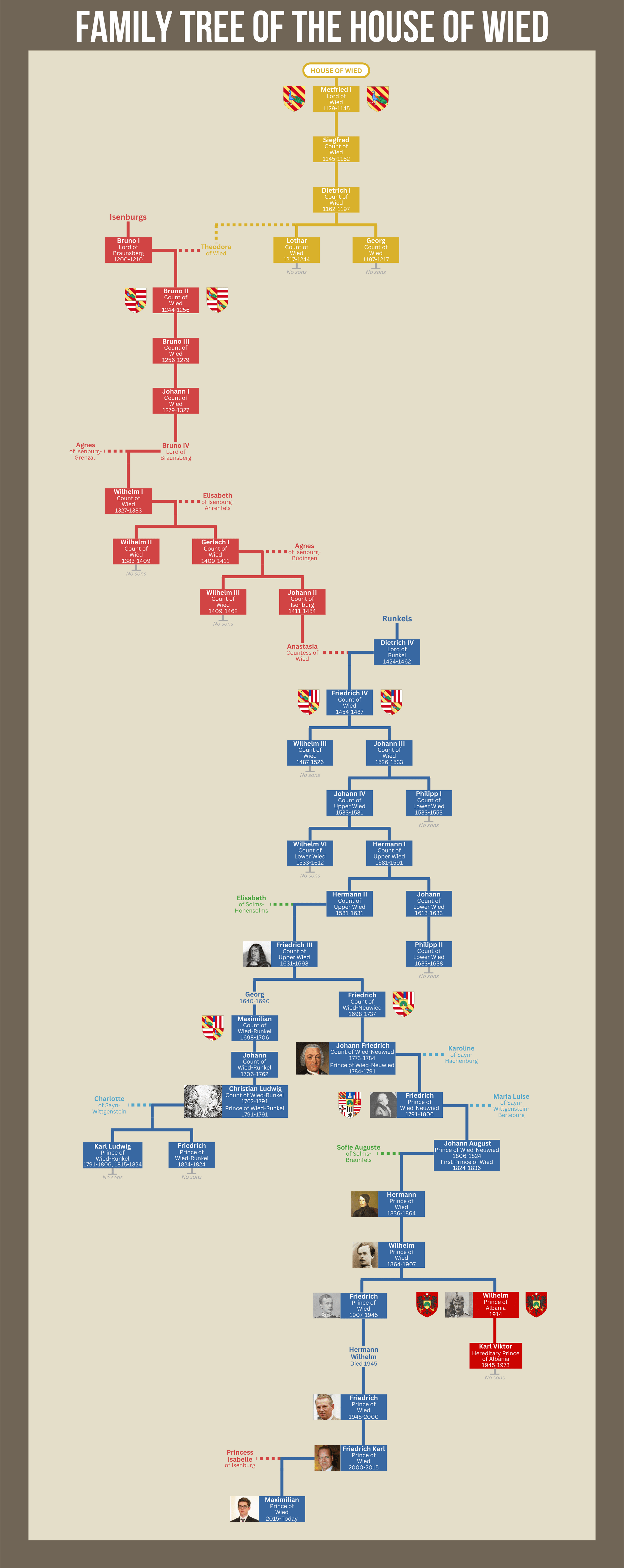 House of Wied Family Tree r/UsefulCharts