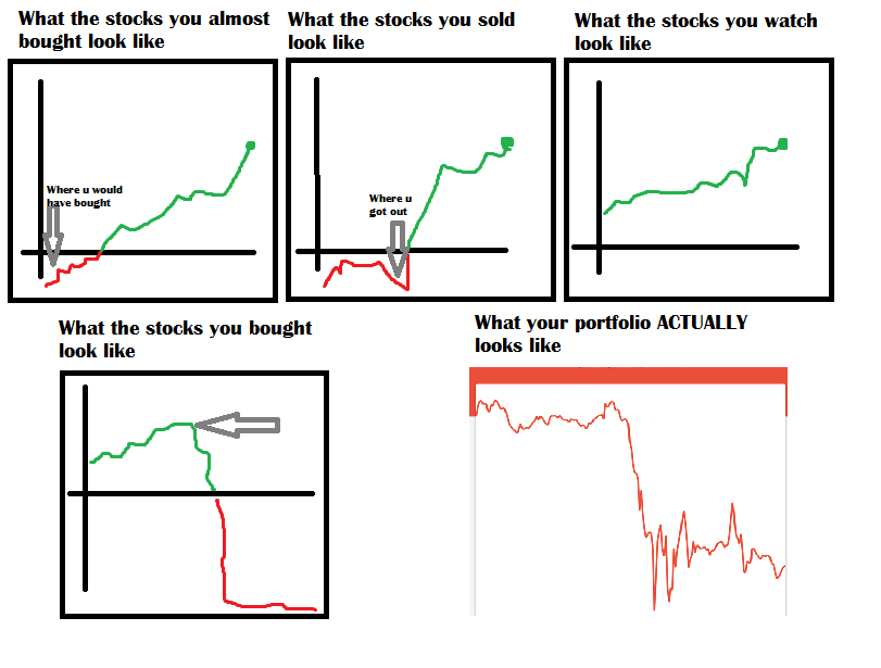 What your stocks look like vs what you want them to look like. r