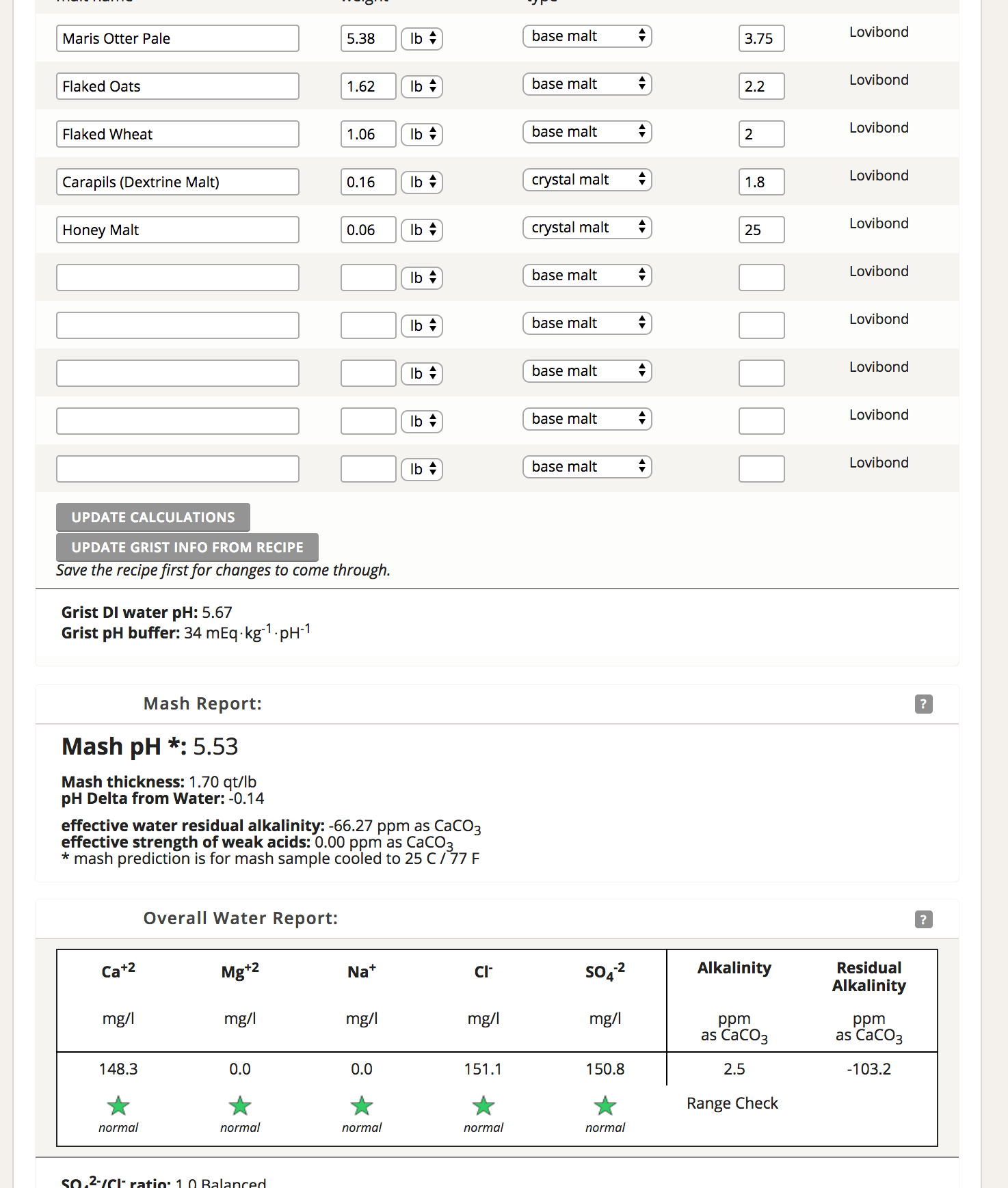 Help me make sense of mash ph and what i can trust Homebrewing