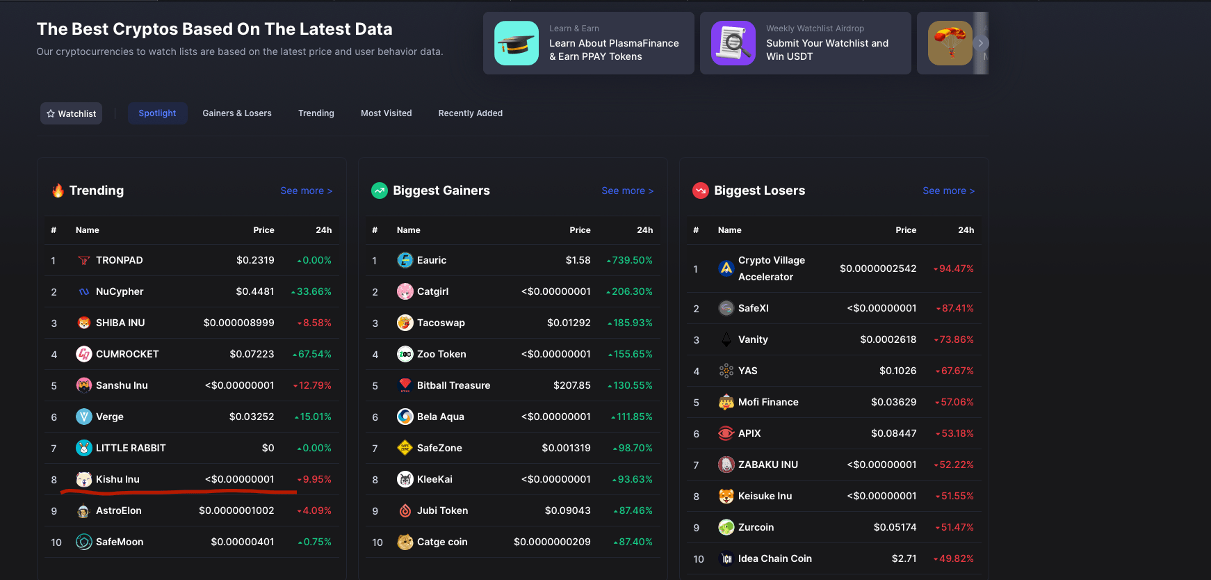 Right Now!!!! Kishu Inu trending top 10 on Coin Market Cap https