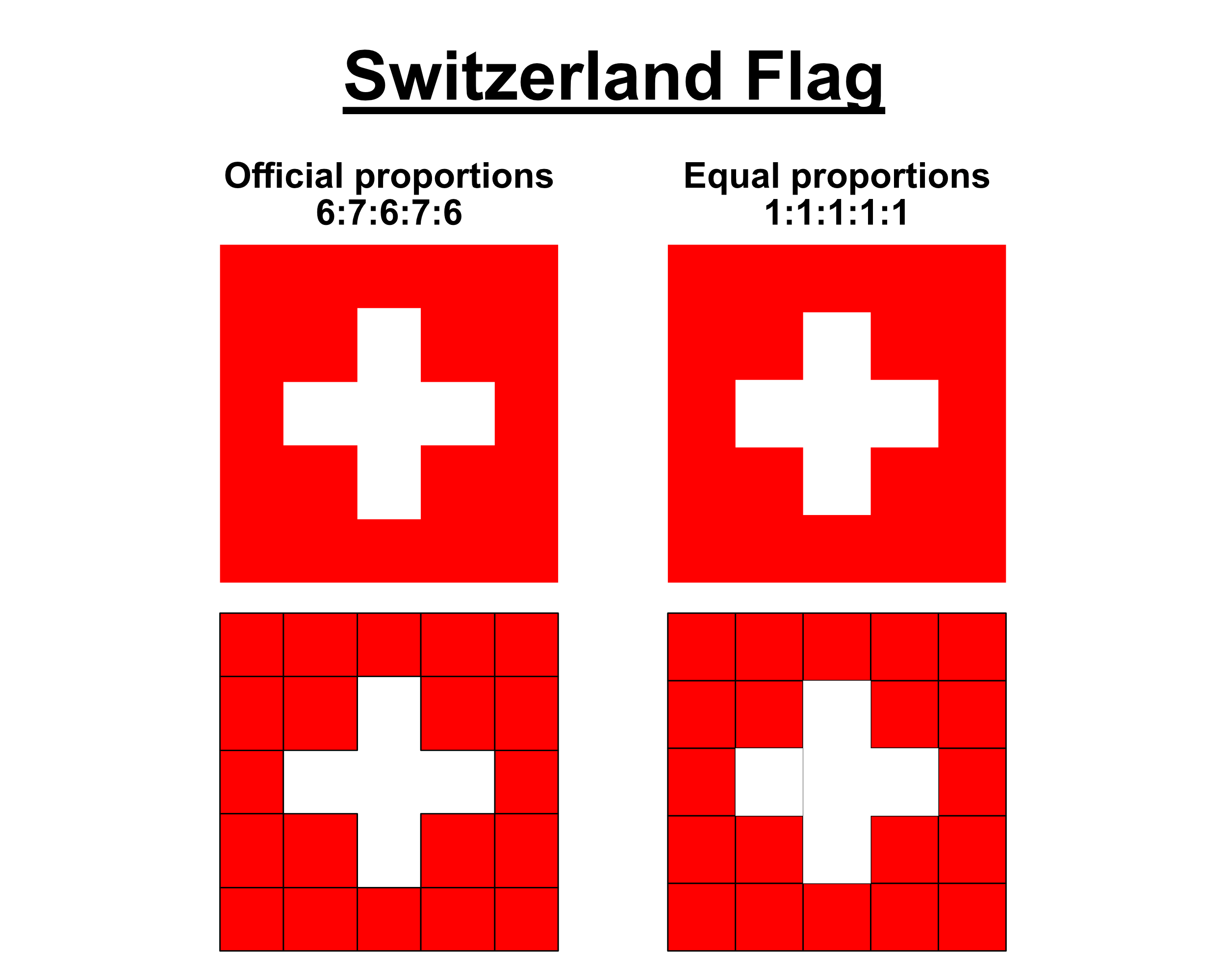 Comparison between official and same proportions for the Swiss flag r