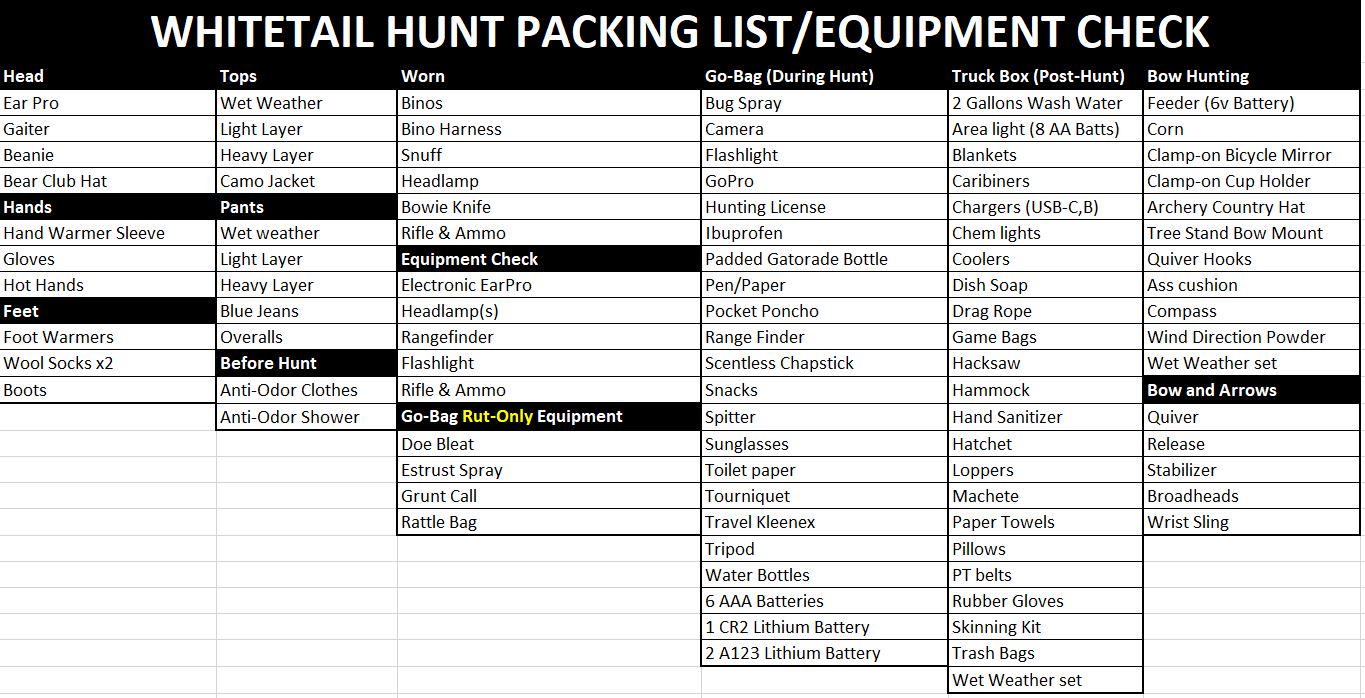 How's my packing list compare to yours? r/bowhunting