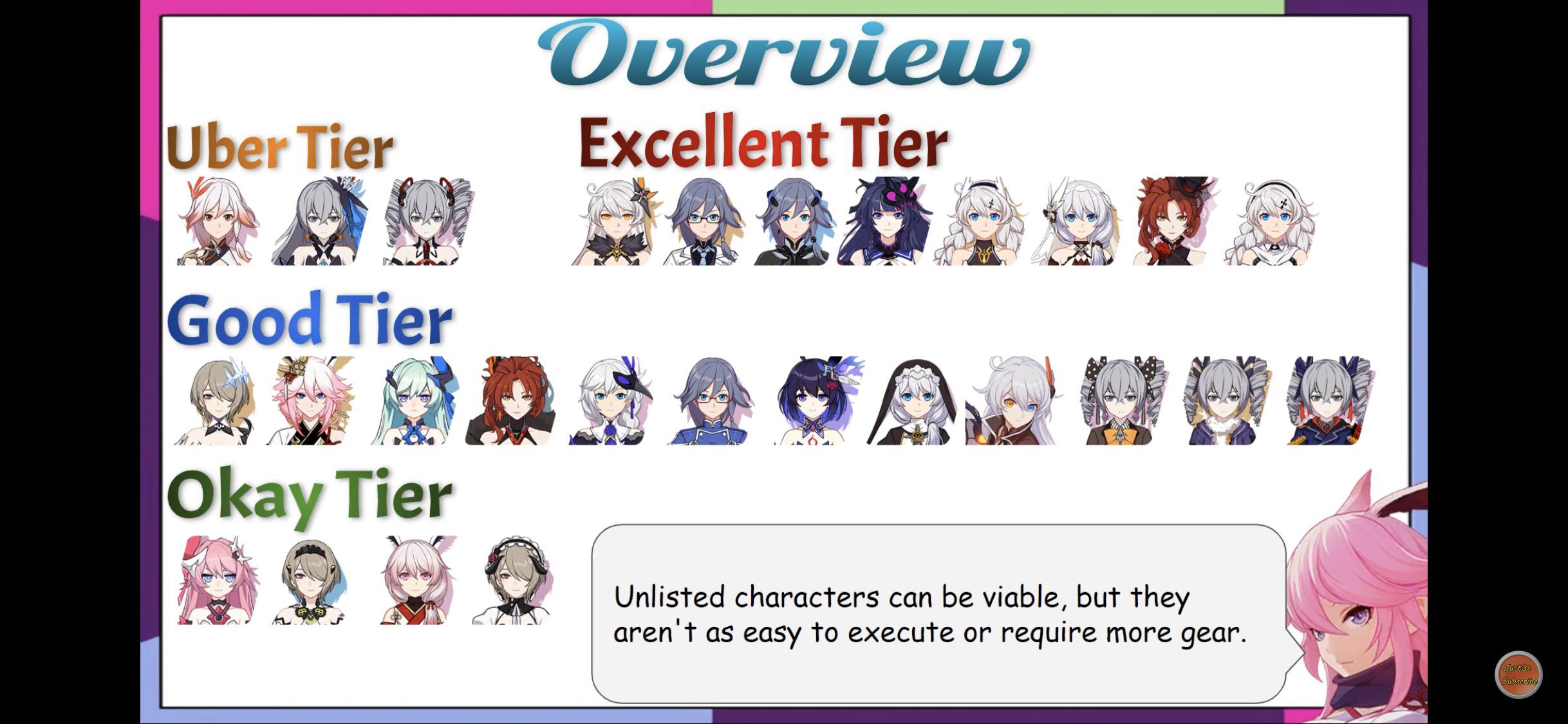Honkai Impact 3 Tier List 2020 Arknights Operator