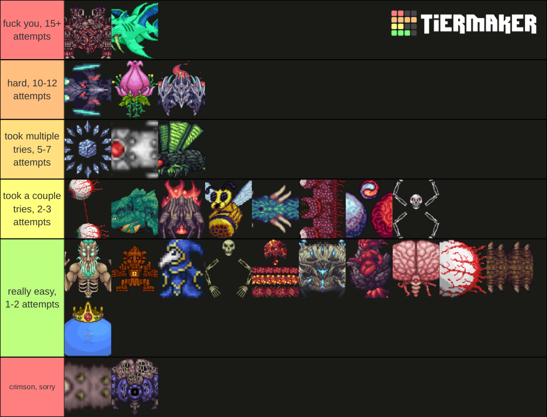 I just got to post moon lord on revengeance summoner, and here is my