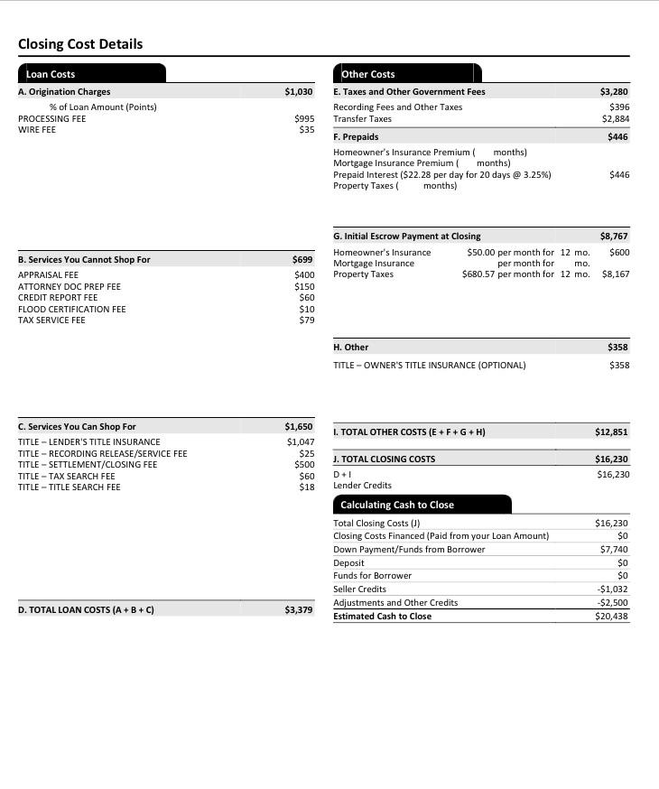 How does the closing cost look? 250k loan and 8k down. Int Rate 3.25