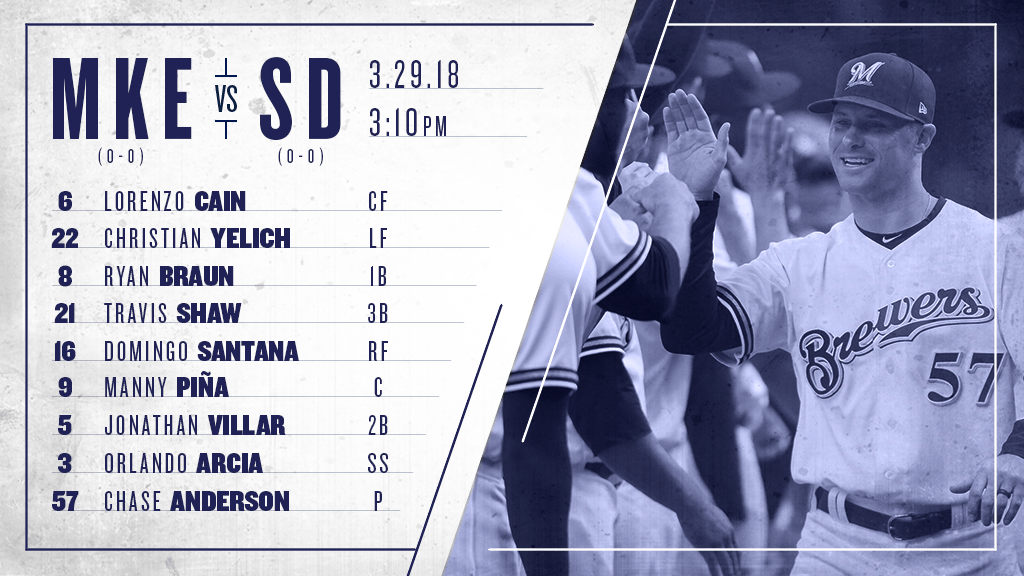 Milwaukee Brewers 2018 Opening Day Lineup! r/Brewers