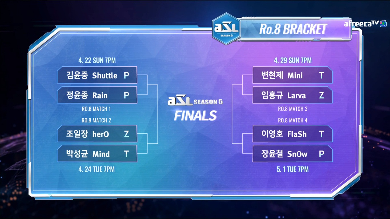 ASL Season 5 Round Of 8 Matches r/starcraft