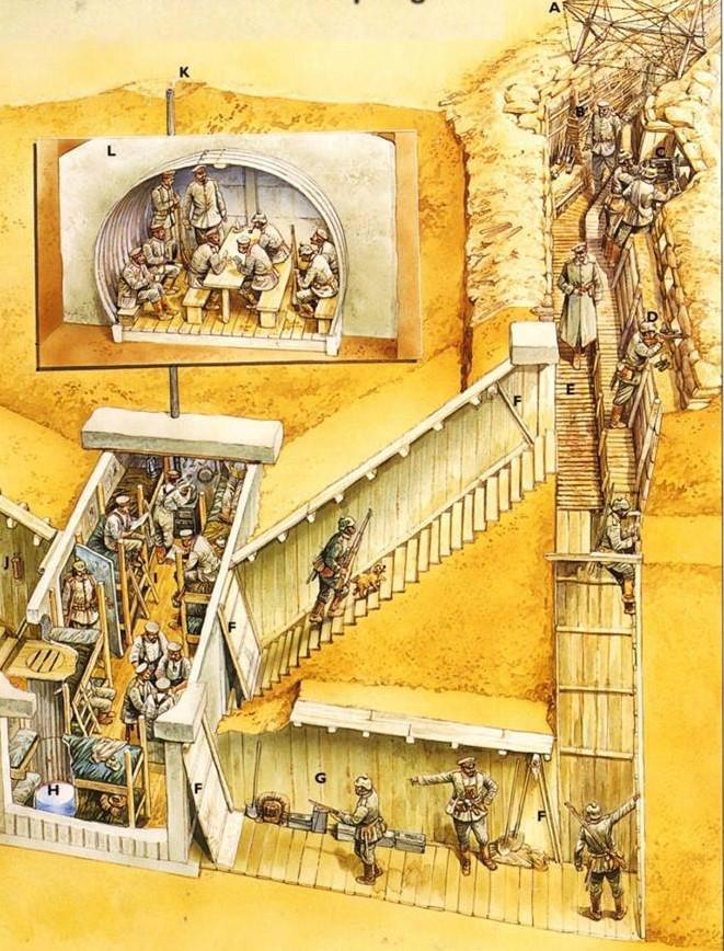 German Trenches In Ww1