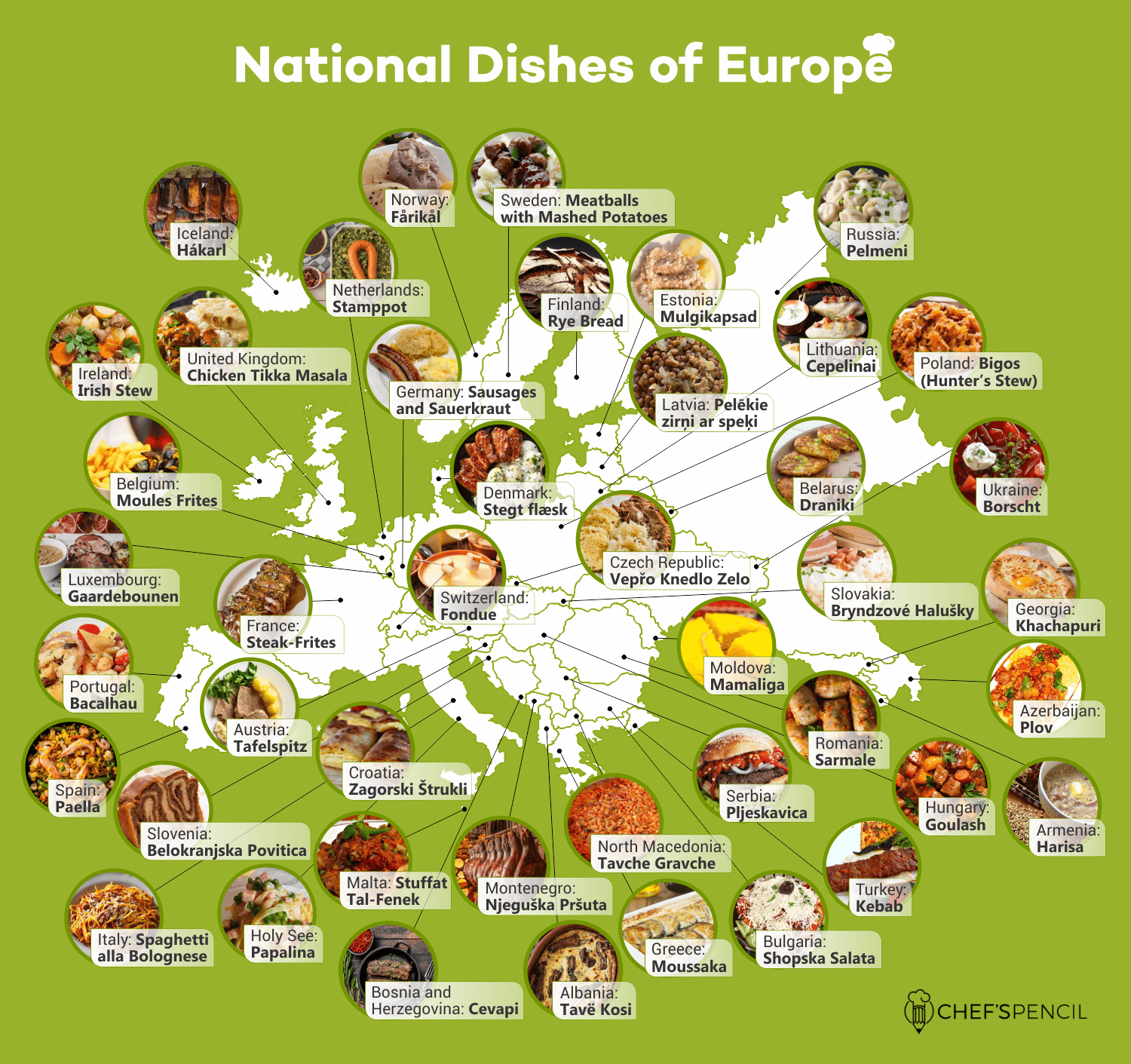 National dish of every European country r/europe