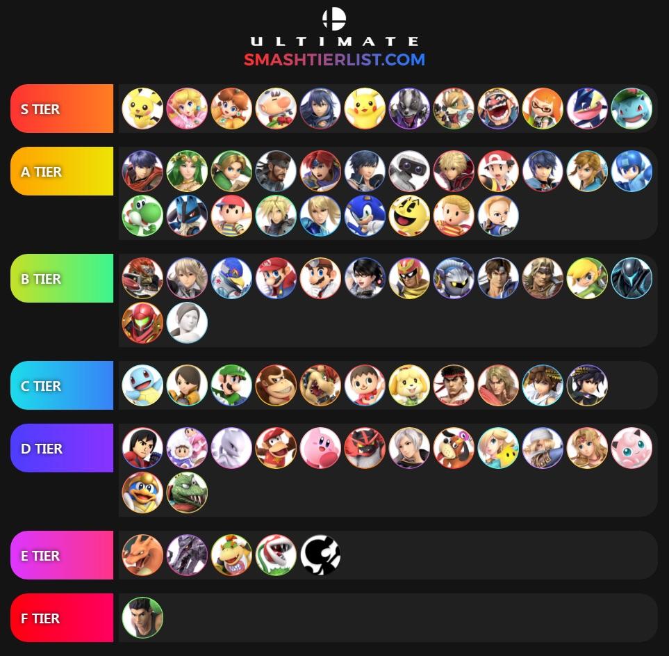 Smash Ultimate Tier List Maker Create Smash Ultimate