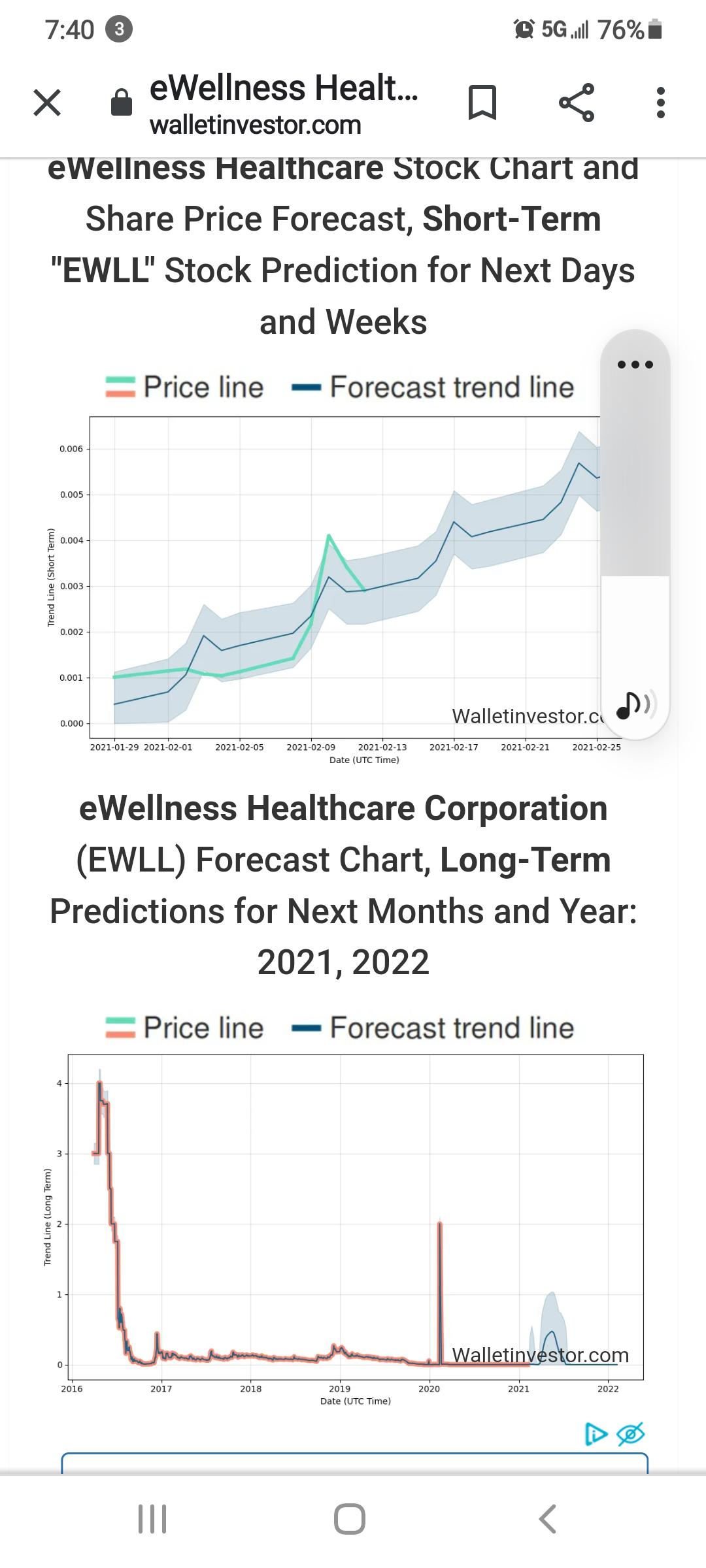 EWLL STOCK PREDICTIONS 2/13/2021 from 7 day and 1