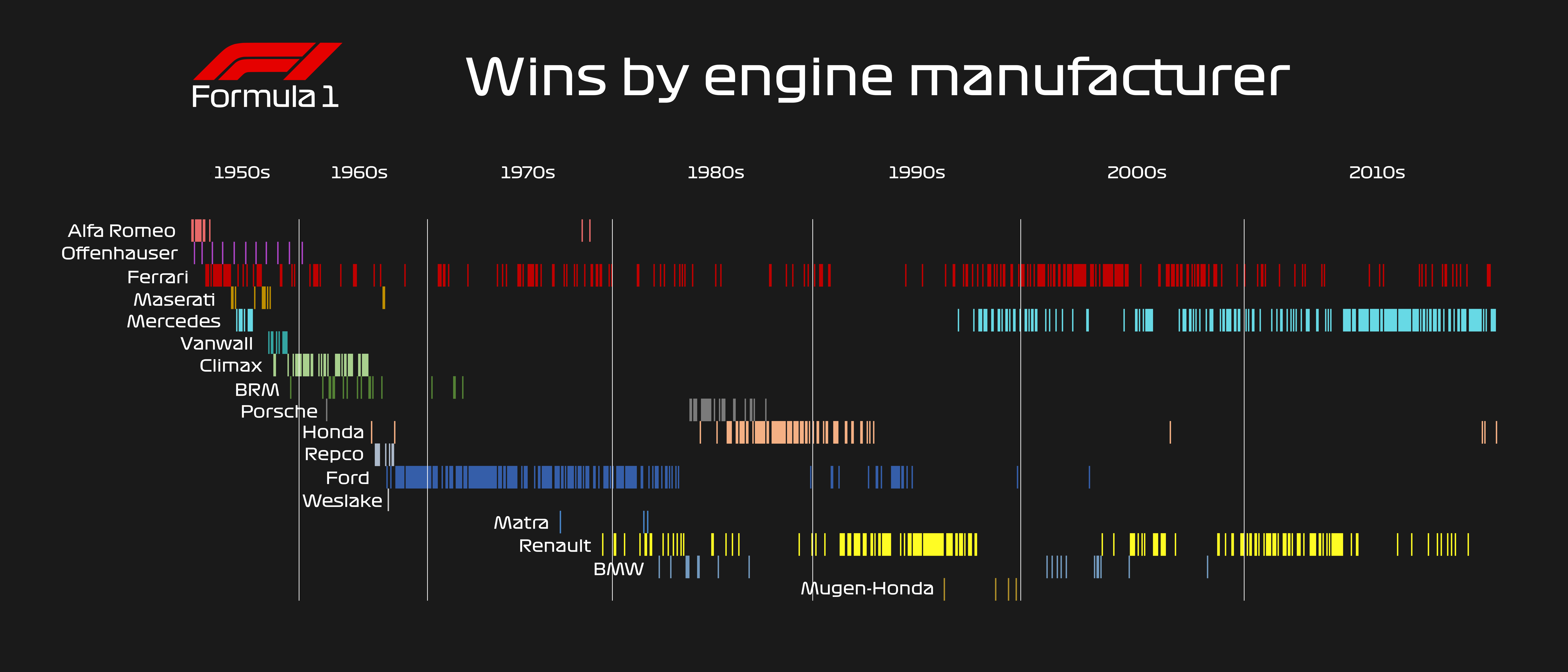 List of engine manufacturers, Category:Marine engine manufacturers