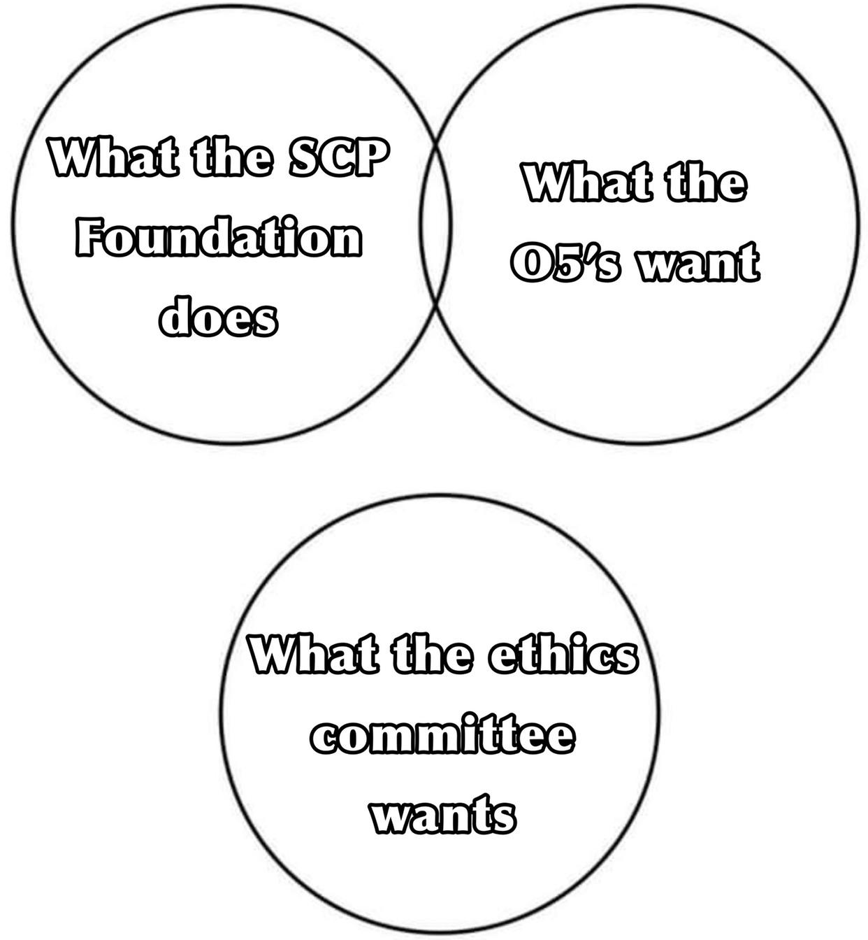 1457 best Venn Diagram images on Pholder | Hololive, Curated Tumblr and