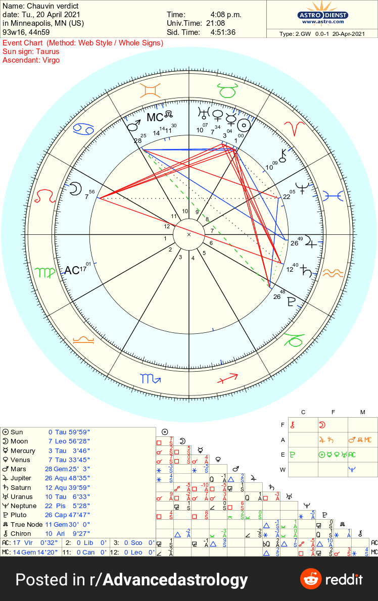 Chauvin Verdict Chart r/Advancedastrology