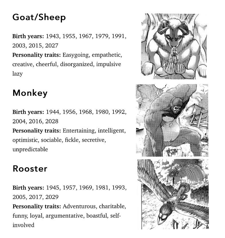 List 105+ Wallpaper Beauty And The Beast Zodiac Signs Excellent