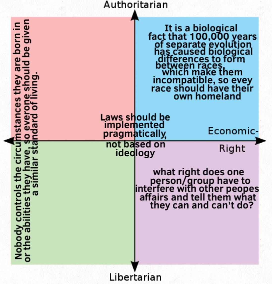 Good arguments for each quadrant