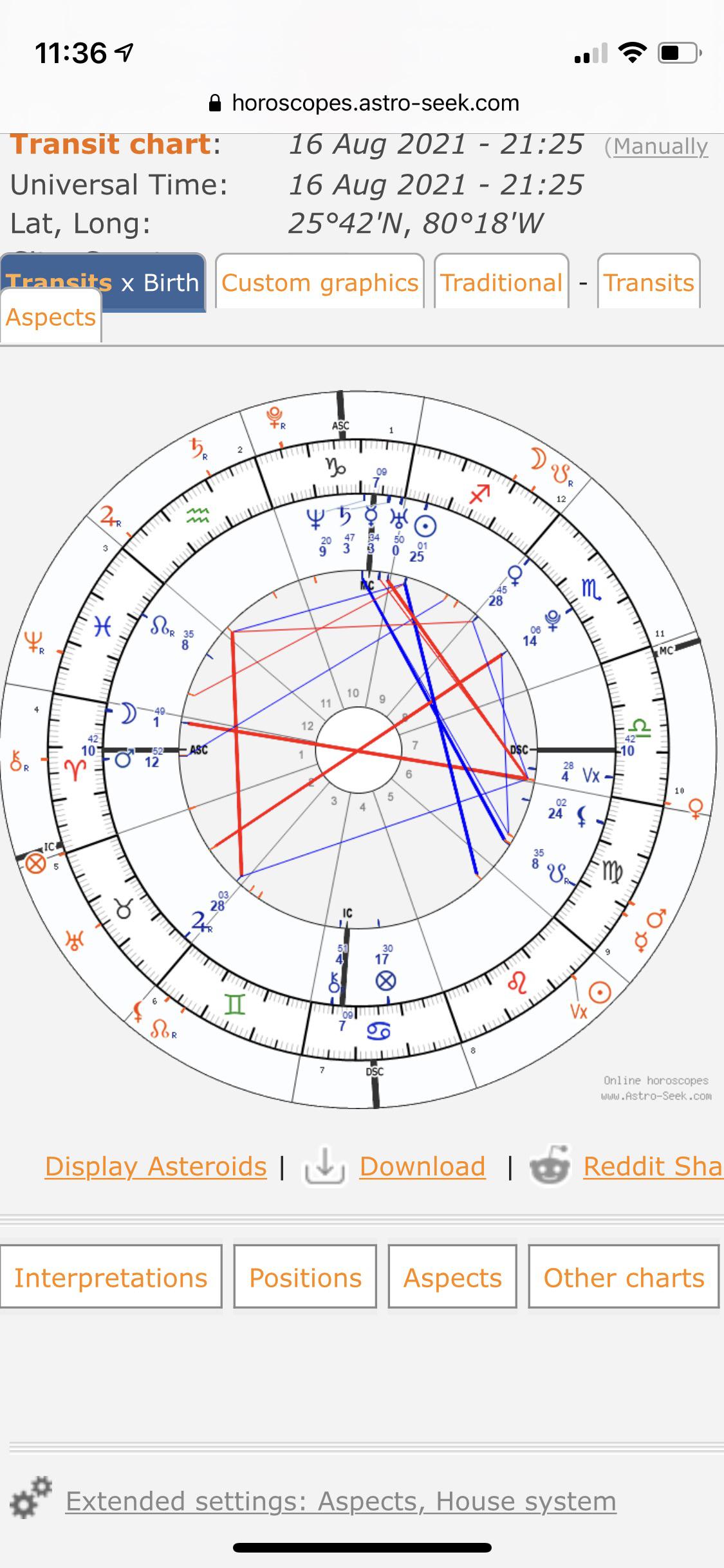 Venus is transitioning to my 7th house. Is this a good placement for starting relationships