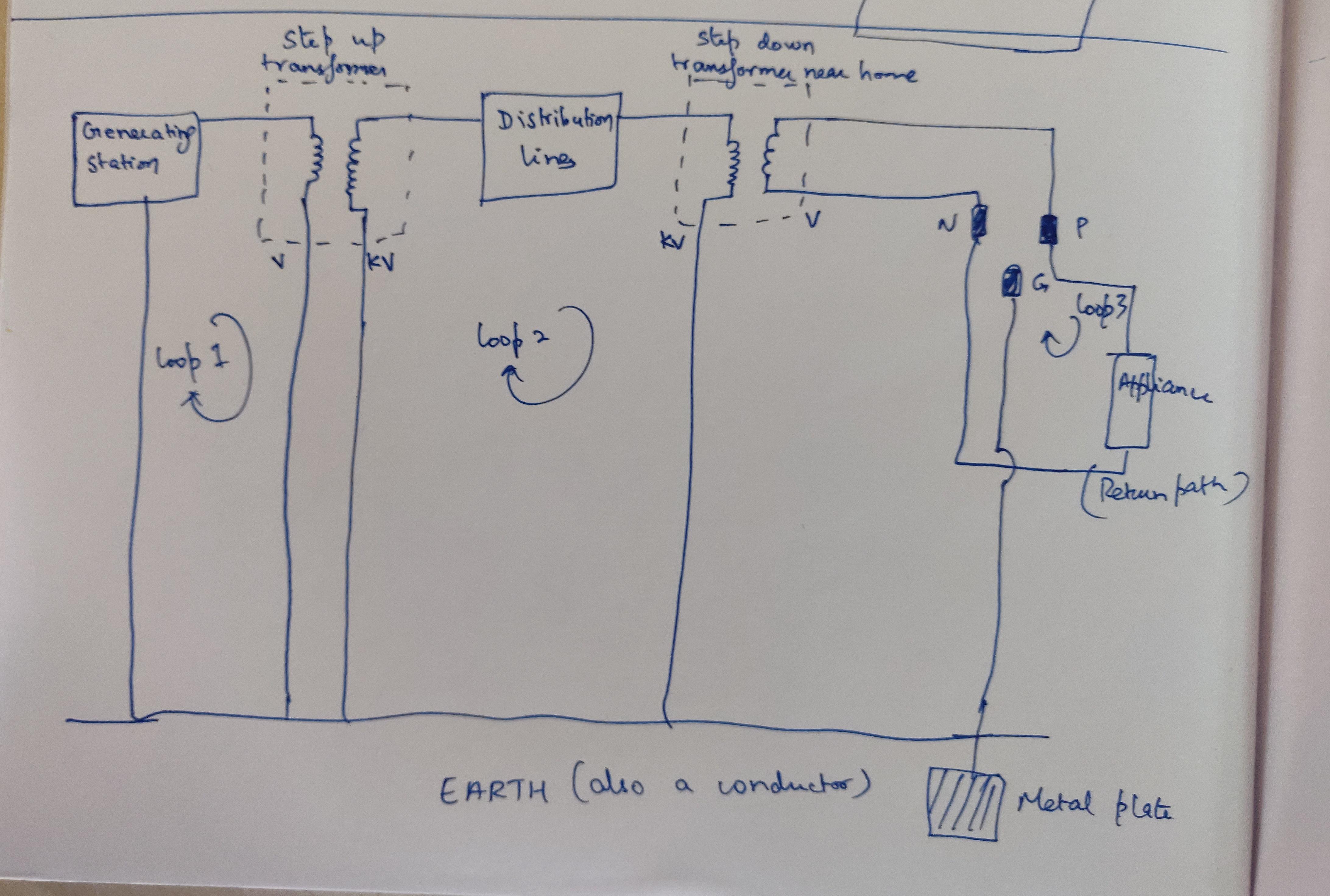 I made this schematic showing how power generated from a generating