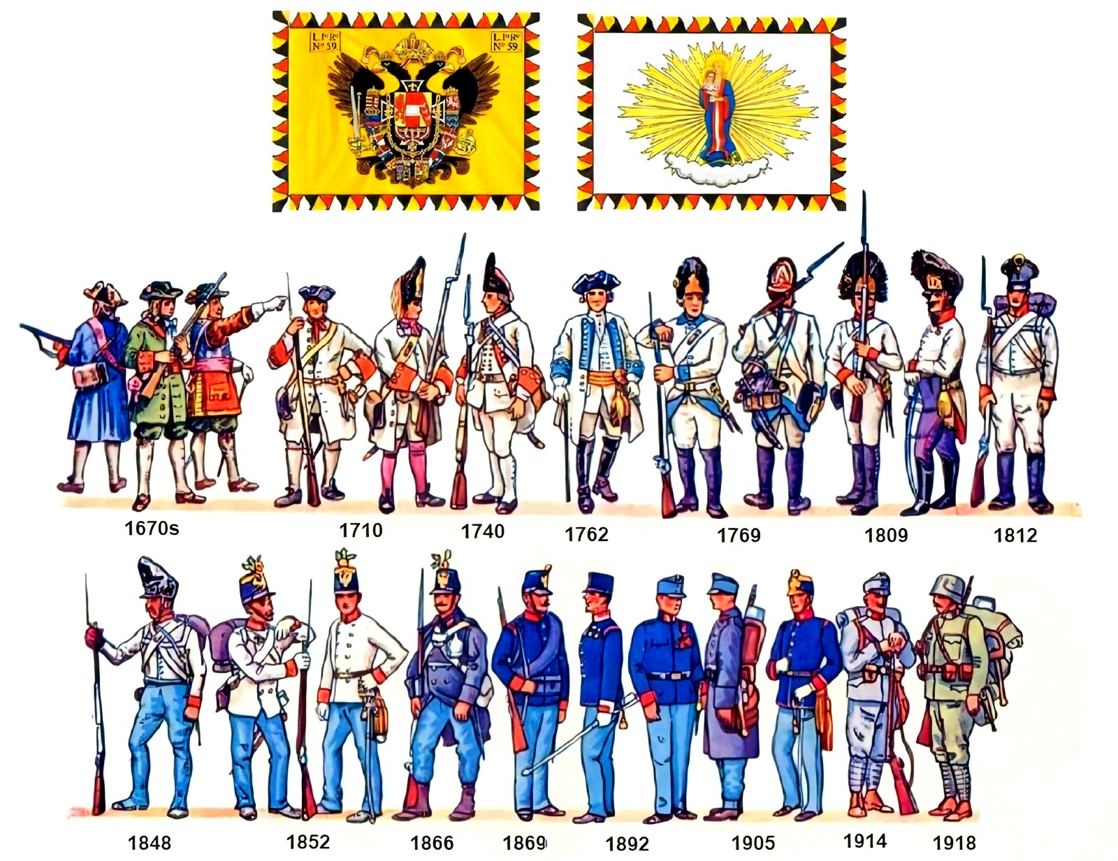 Evolution of uniforms of Austrian (Habsburg) army from 1670 to end of