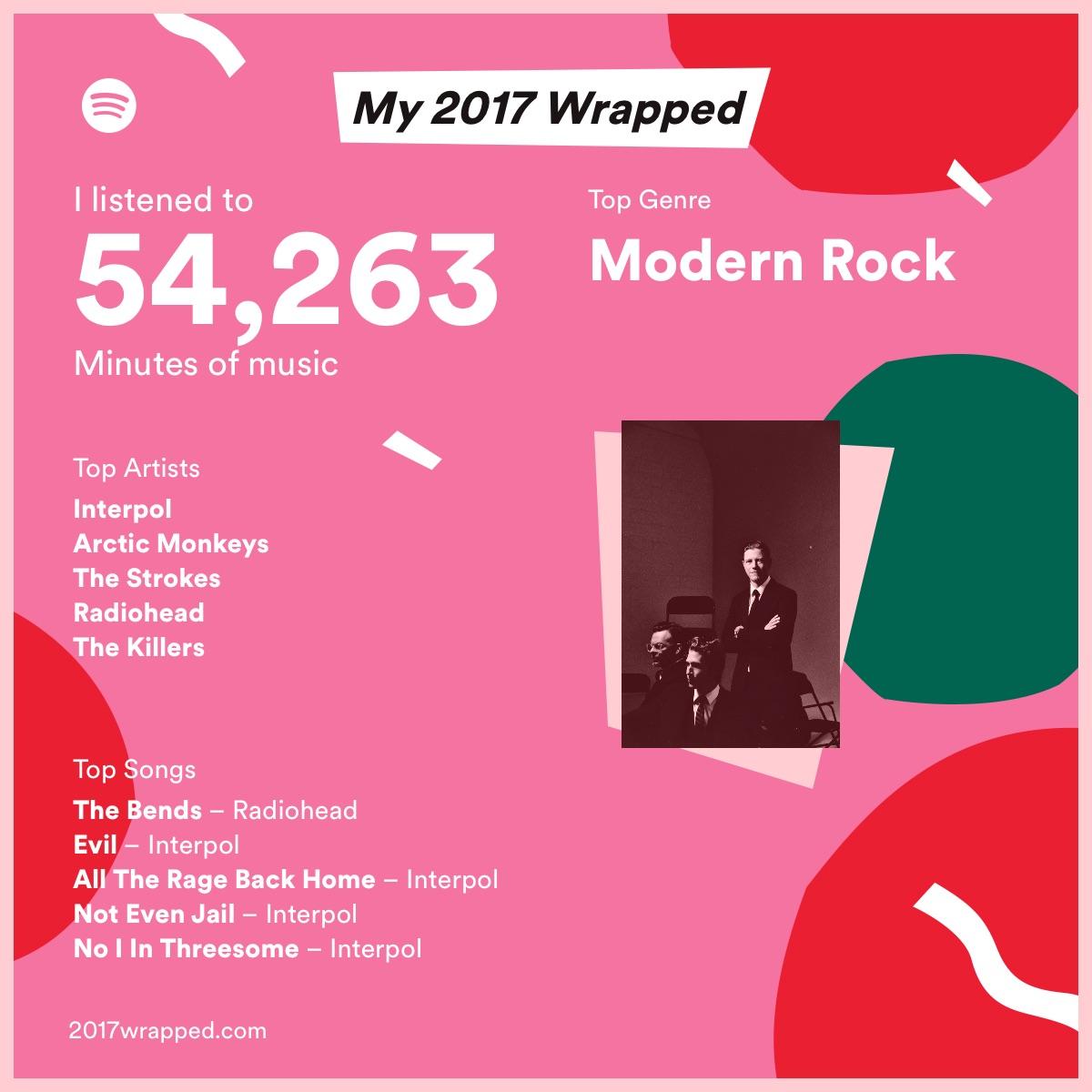 Interpol was my top artist for my Spotify 2017 (and made most of the