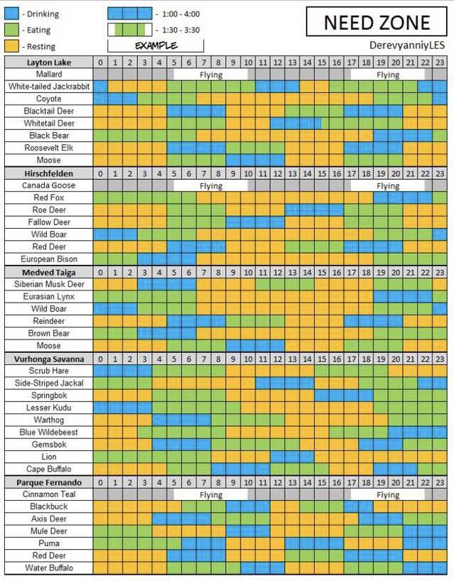 I’ve got a question about need zones and spawns someone here may be