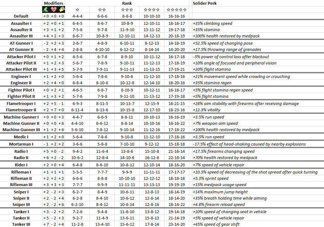 Updated Enlisted Max Perk Points Reference r/enlistedgame