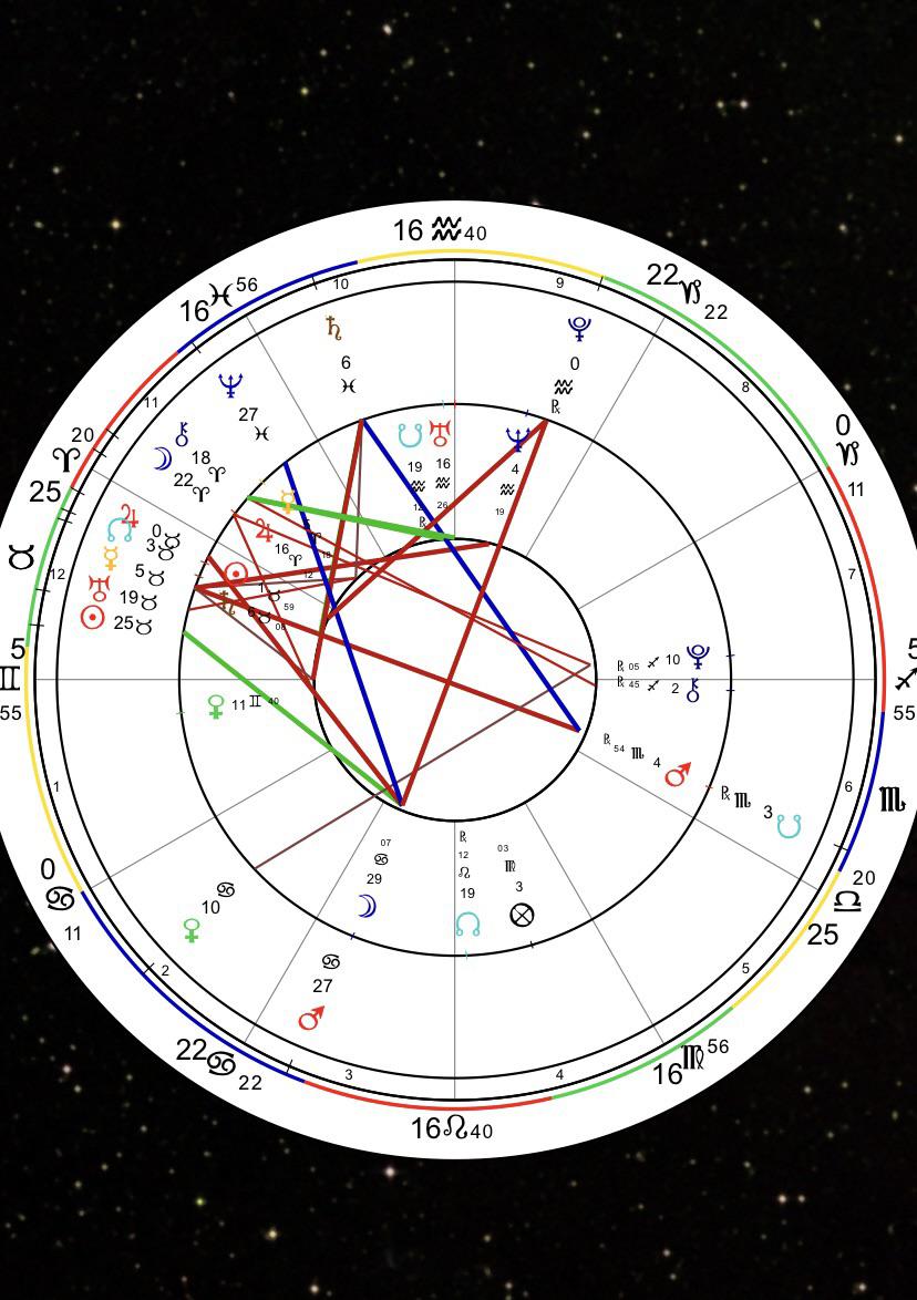 Taurus sun, here. What can I do to make the most of this stellium energy in my 12th house