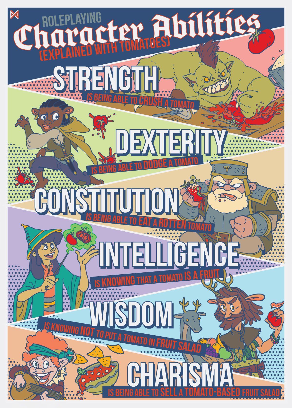 Just found this masterpiece! DnD ability scores explained with tomatoes