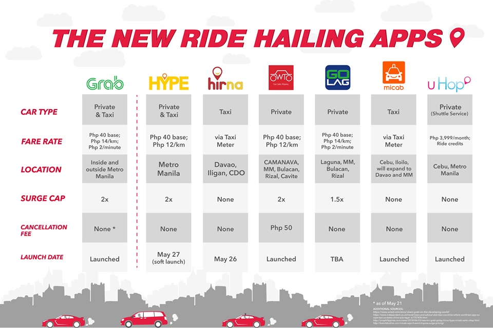 Has anyone tried the new transportation apps competing with Grab