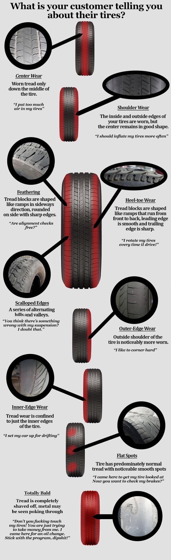 I made a tire guide for your shop, based on one I saw in cool guides