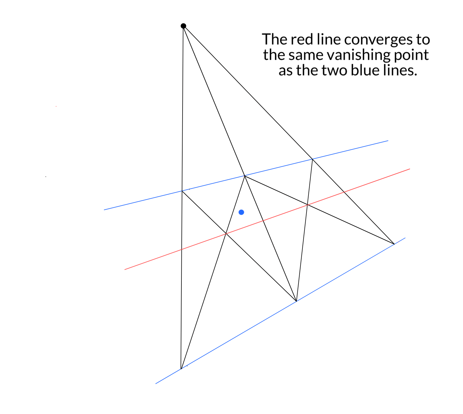 How to construct parallel lines in projective geometry without the