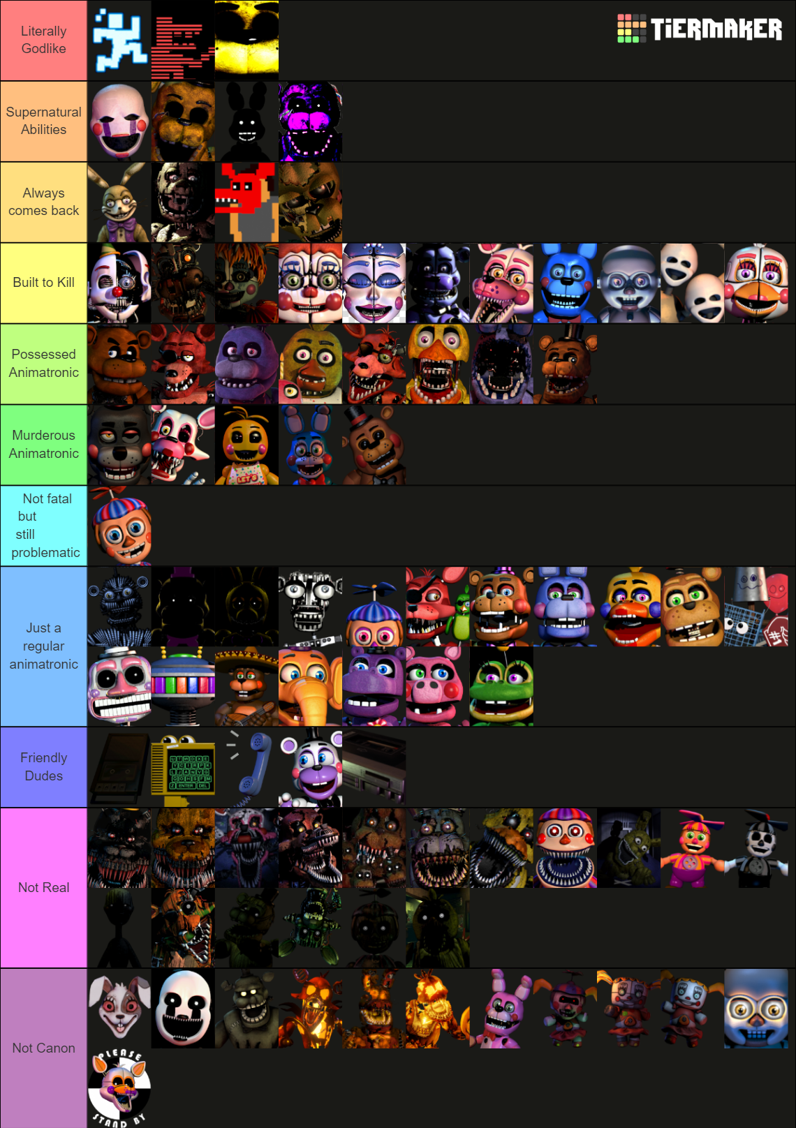 FNaF character POWER LEVEL tier list fivenightsatfreddys