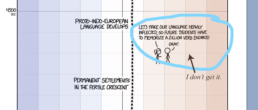 I am not a native speaker, verbs and nouns always confused