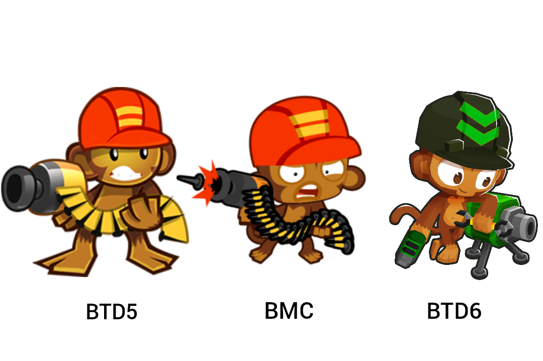 Which one of the Sprockets Engineer Monkeys do you like best? r/btd6