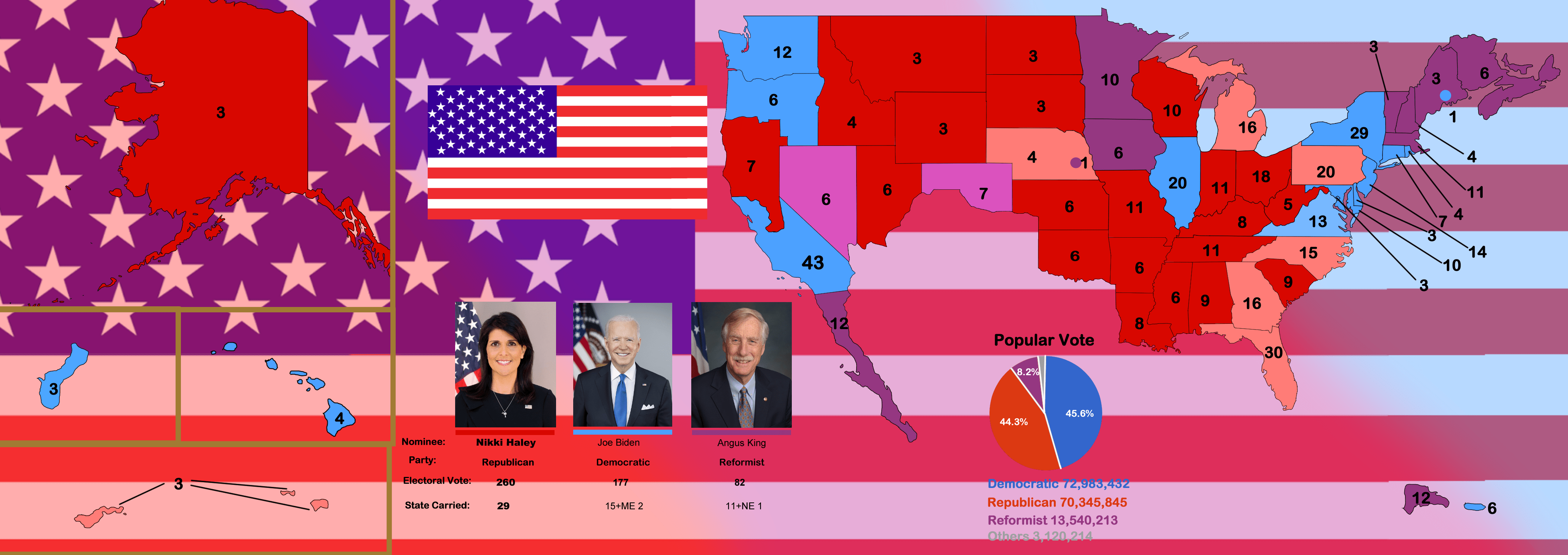 United States 2020 election results imaginaryelections