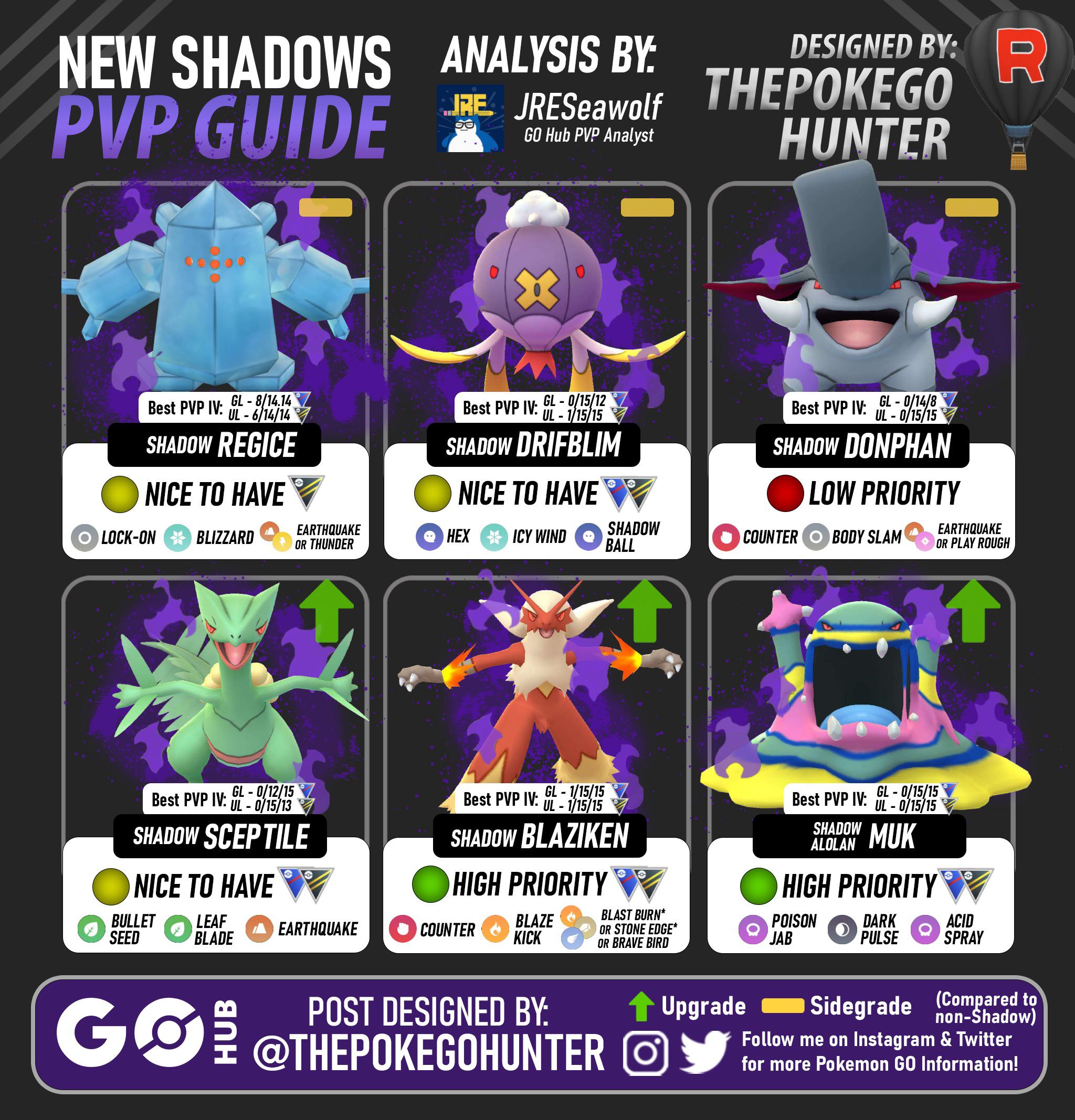 New Shadow PVP Guide March r/TheSilphRoad