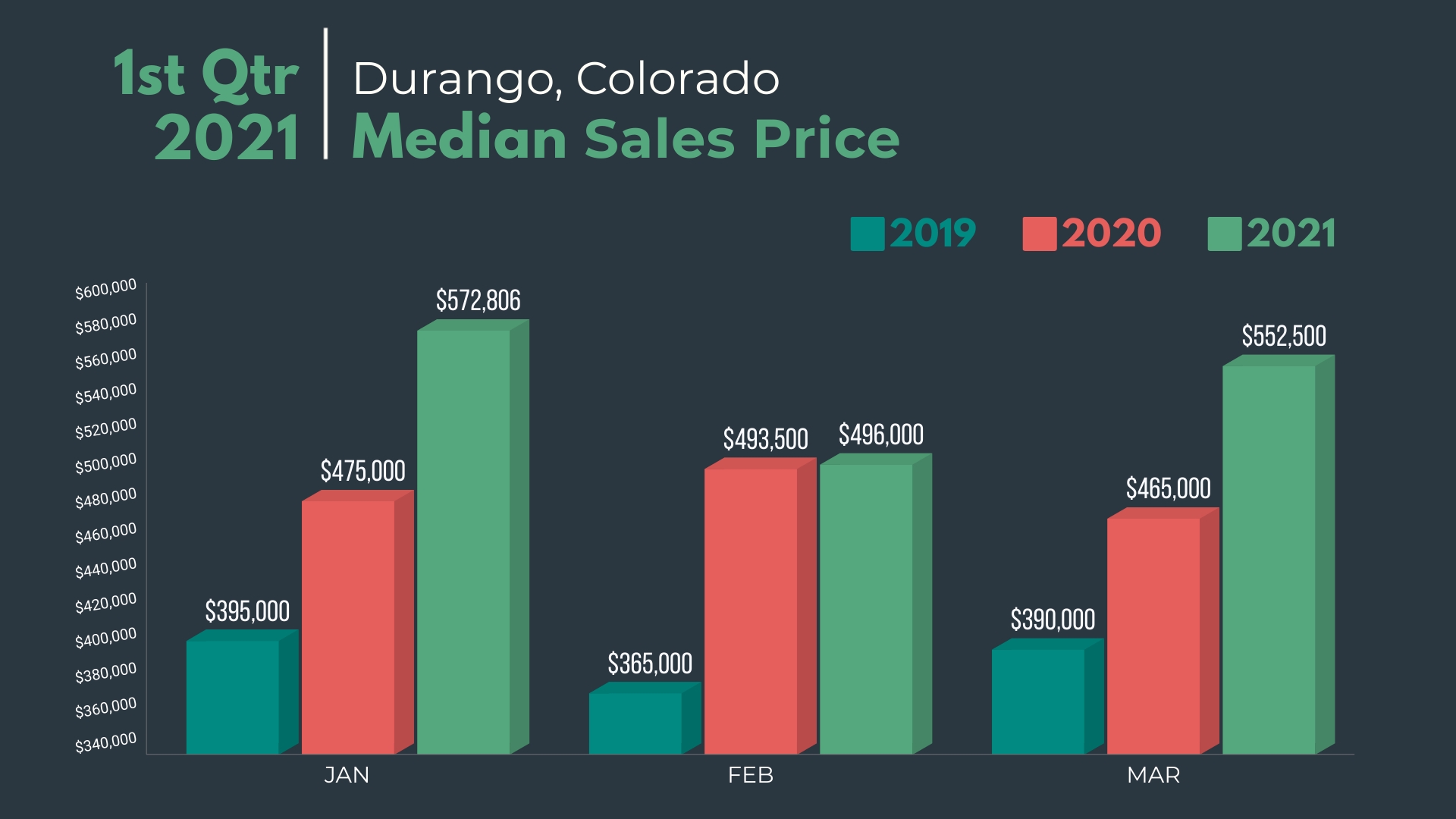 Package Delivery in Durango Durango