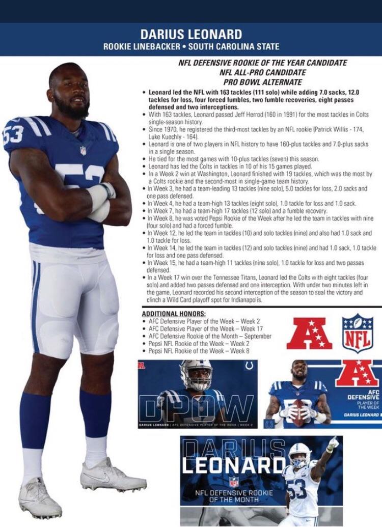Darius Leonard’s accolades this season. Up next DROY!!! r/Colts