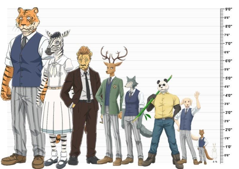 A nice size comparison to show how tall each character would actually
