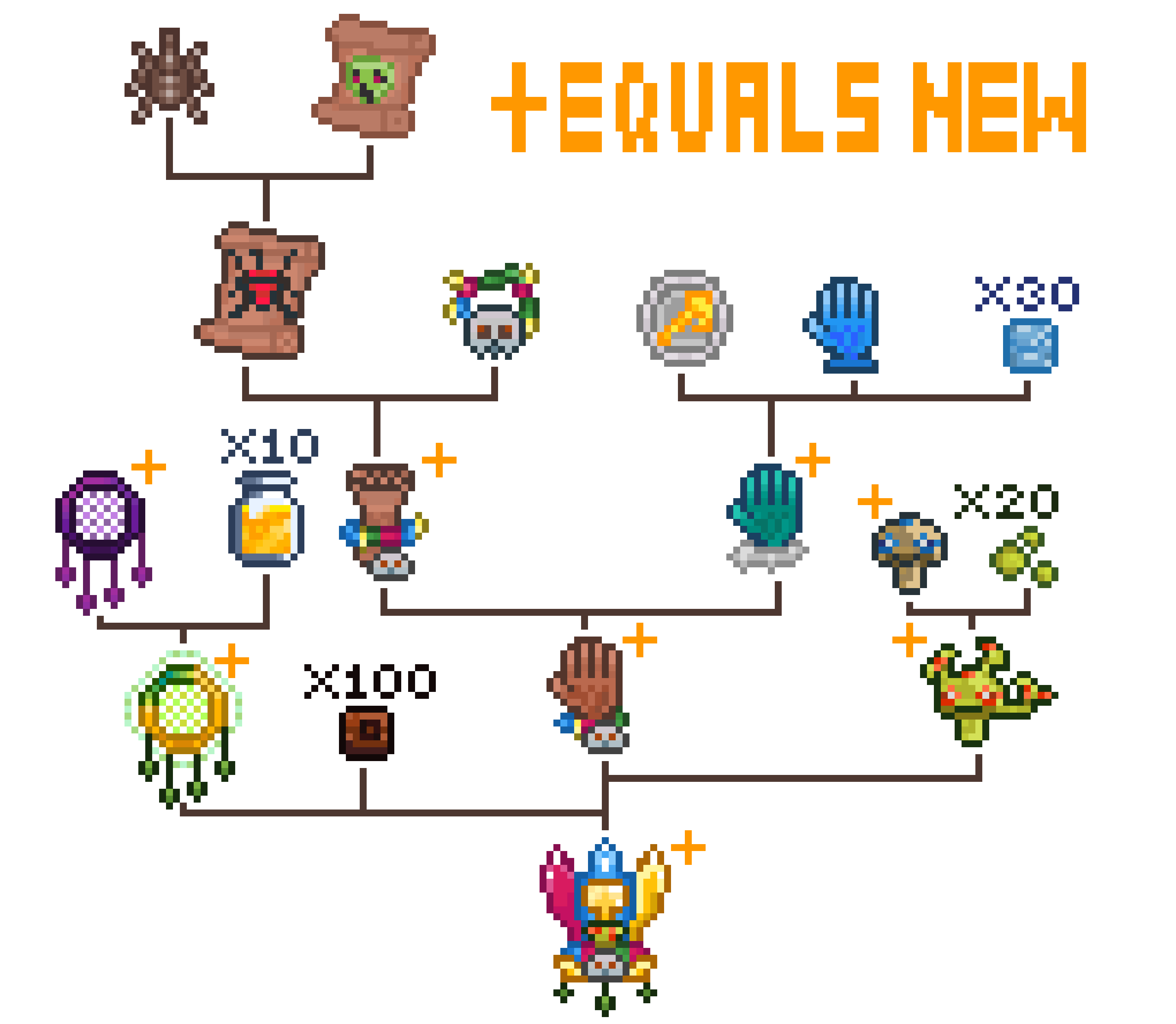 9 best u/sandissand images on Pholder Terraria, Stardew Valley and Mbti