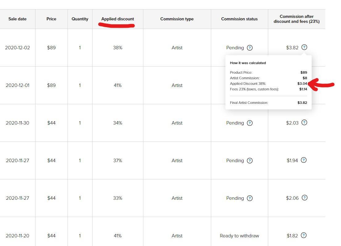 The discounts that Displate gives out all the time greatly cuts into