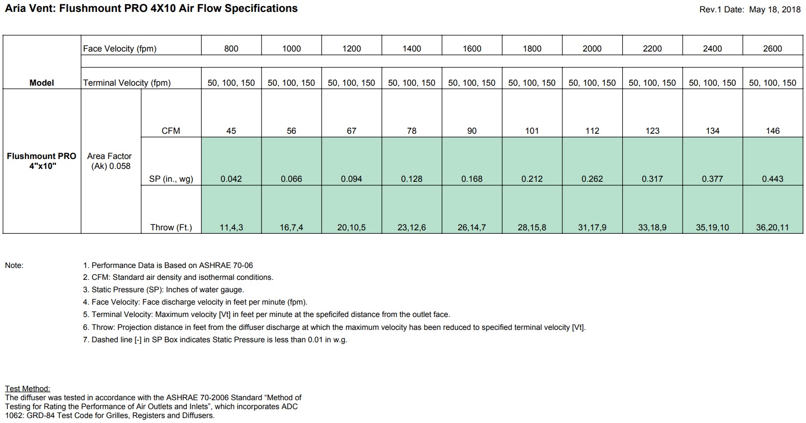 Aria Vent specs How much is air flow restricted compared to a typical grillestyle vent cover