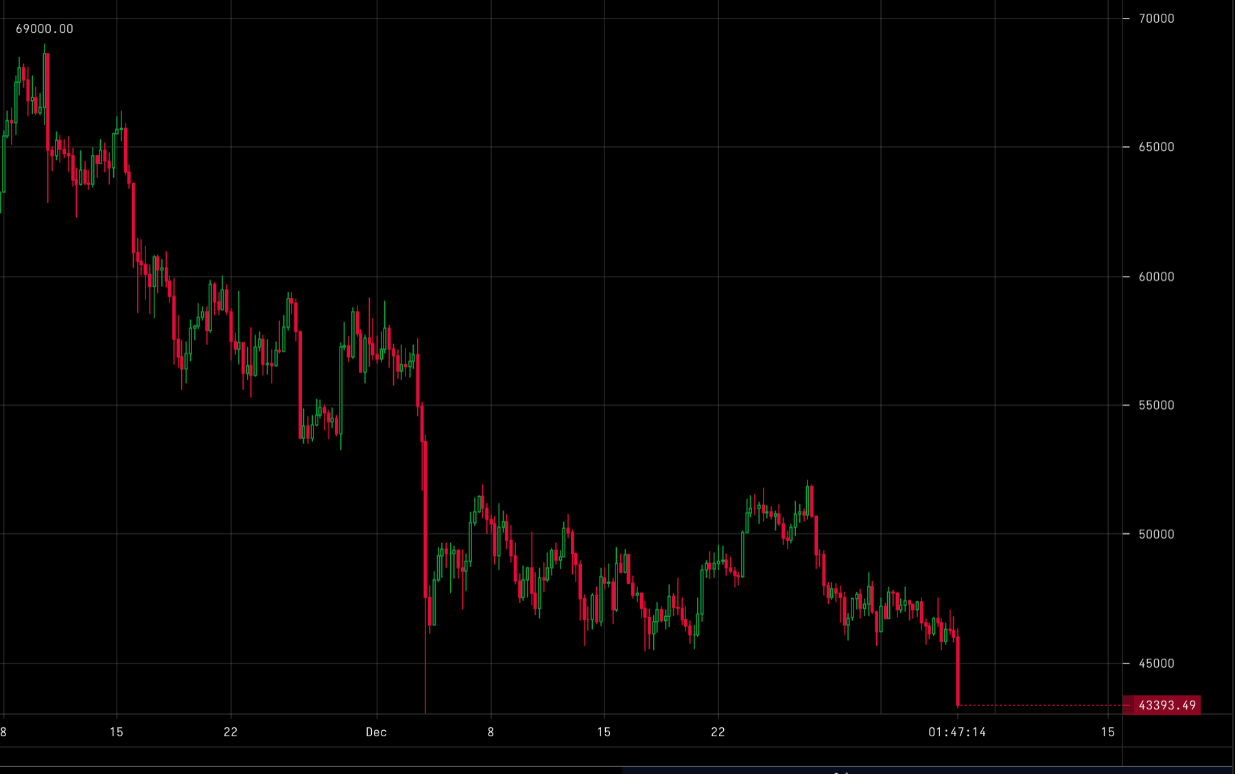 Best Store Of Value Posts Reddit