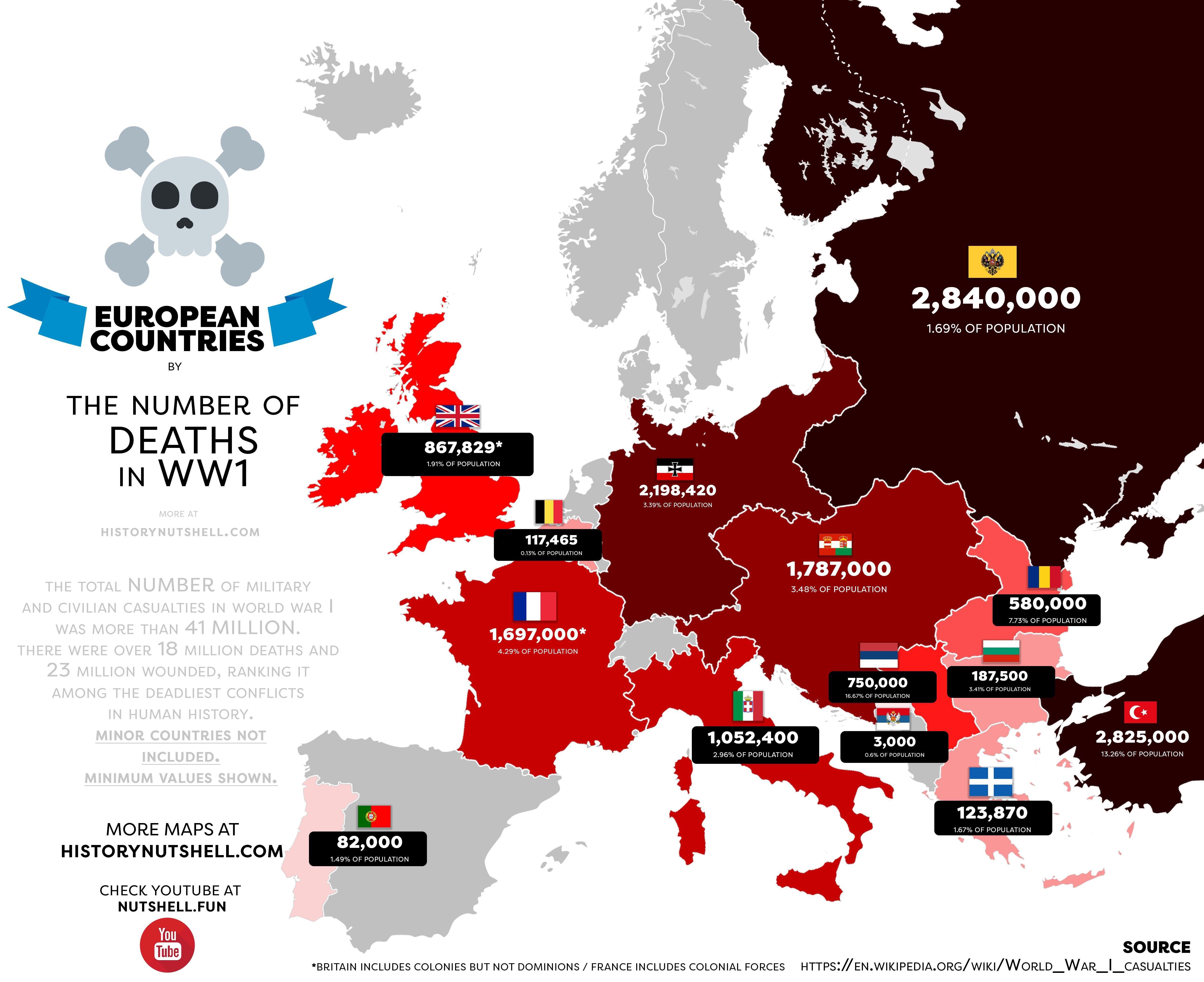 European countries by the number of deaths in WW1 [5000x4078] r/MapPorn