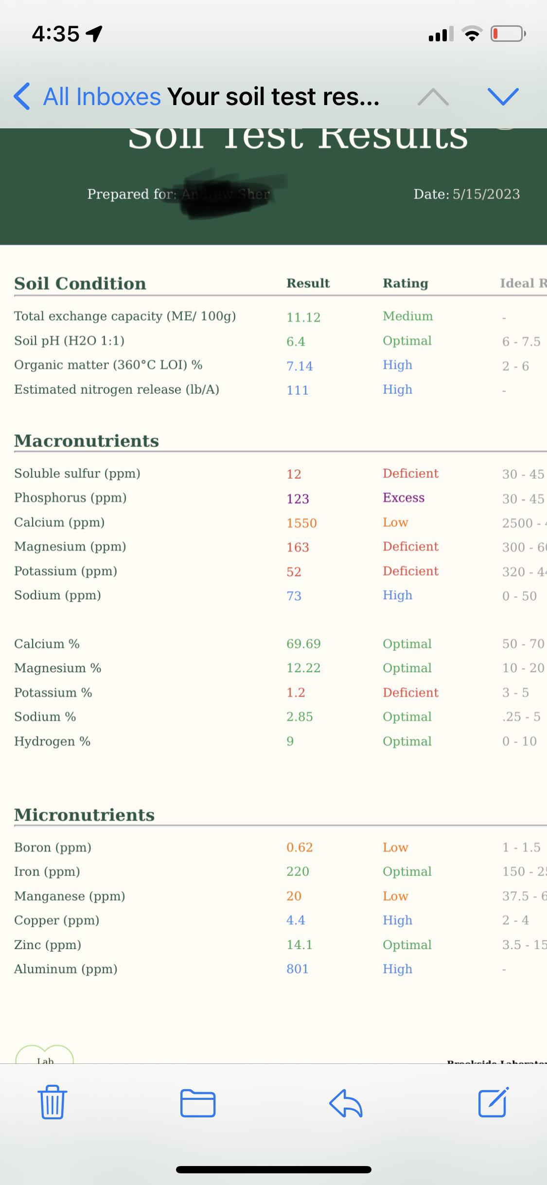 Calculating how much Sulfate of Potash based on soil test results r
