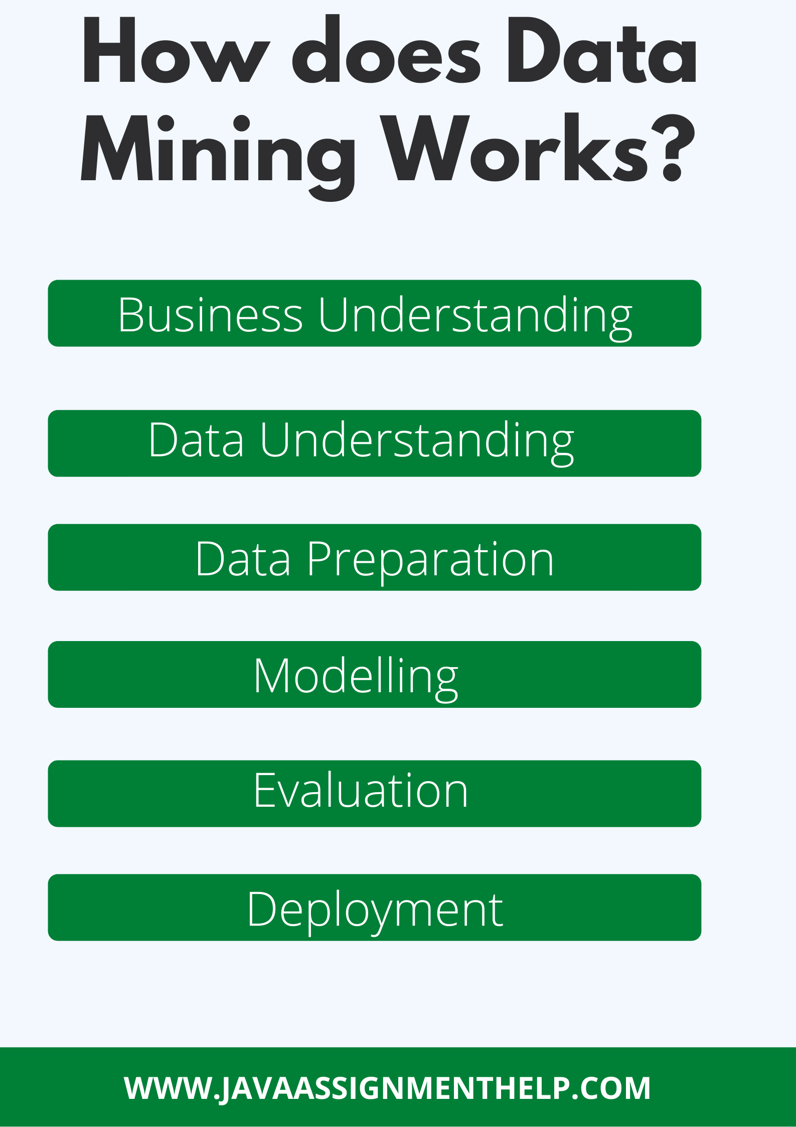 How does Data Mining Works r/Students