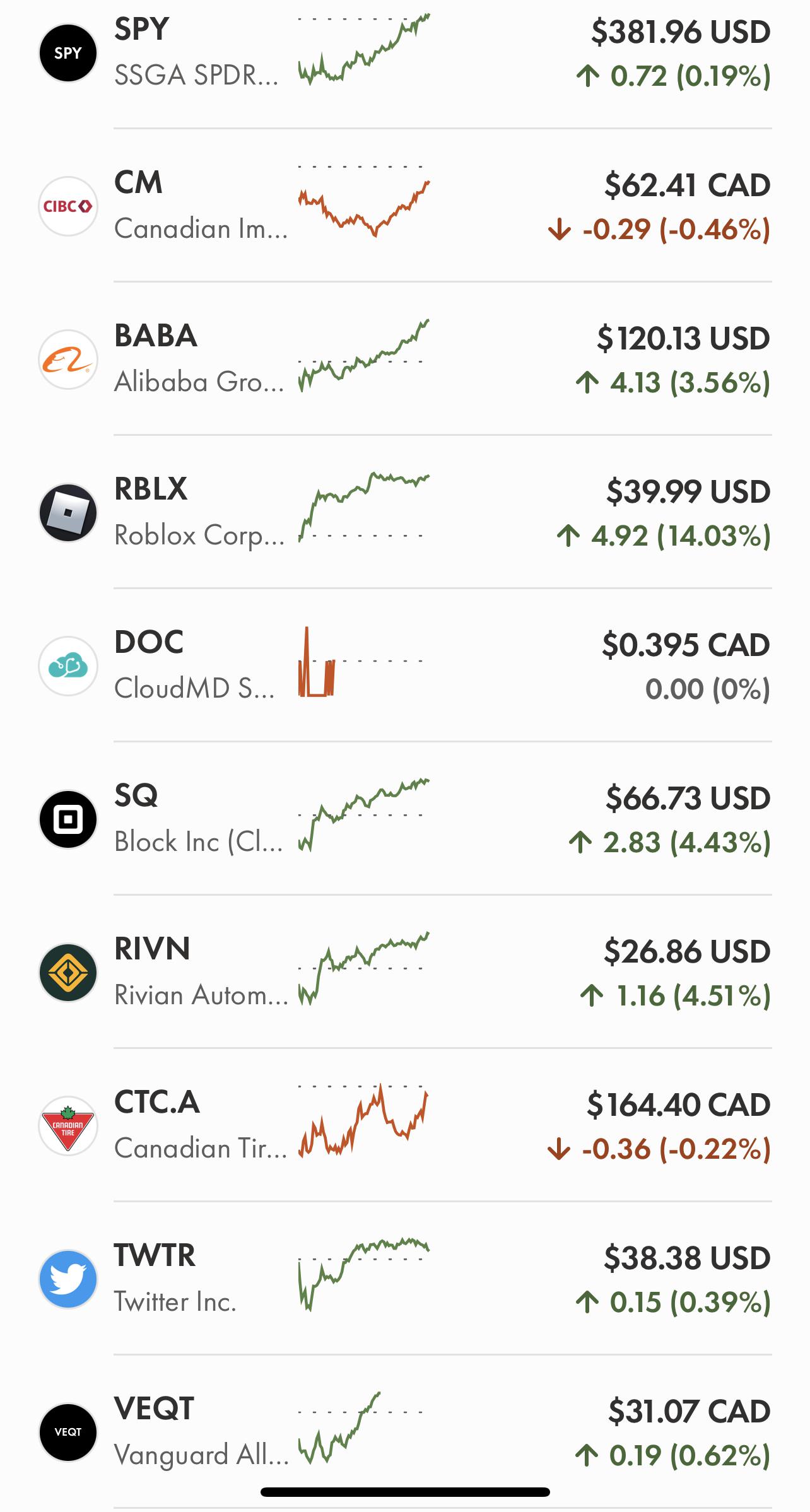 We are among the top 100 trades on Wealthsimple crypto and US stocks